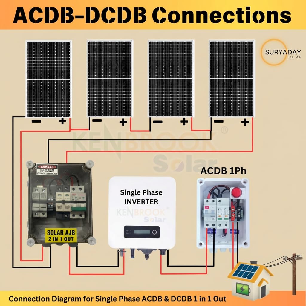 Array junction box, view 5